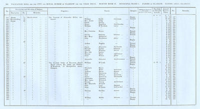 VR 1913-14, Ward 01, p200