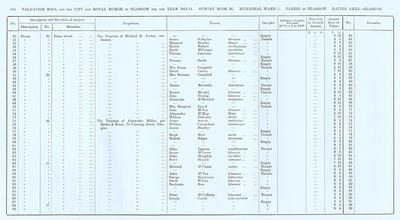 VR 1913-14, Ward 01, p204