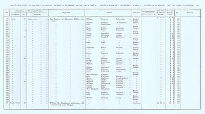 VR 1913-14, Ward 01, p205
