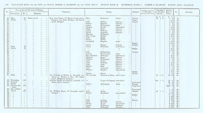 VR 1913-14, Ward 01, p208
