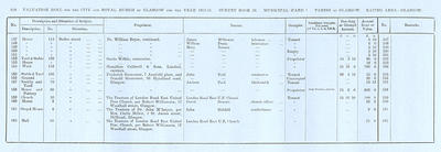 VR 1913-14, Ward 01, p210