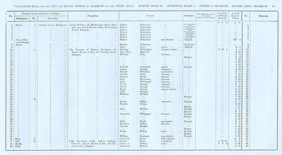 VR 1913-14, Ward 01, p211