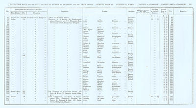 VR 1913-14, Ward 01, p212
