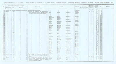 VR 1913-14, Ward 01, p213