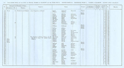 VR 1913-14, Ward 01, p214