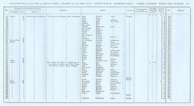 VR 1913-14, Ward 01, p215