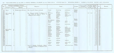 VR 1913-14, Ward 01, p216