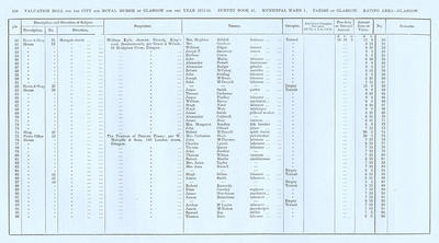 VR 1913-14, Ward 01, p218