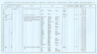 VR 1913-14, Ward 01, p219