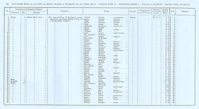 VR 1913-14, Ward 01, p222