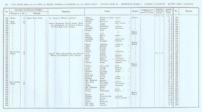 VR 1913-14, Ward 01, p224