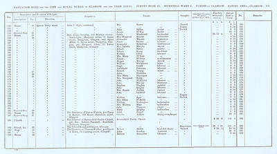 VR 1913-14, Ward 01, p225