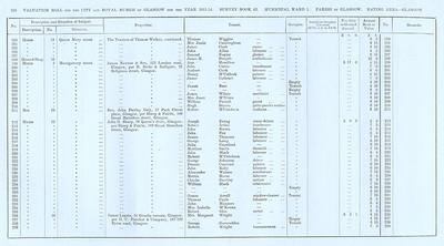 VR 1913-14, Ward 01, p226