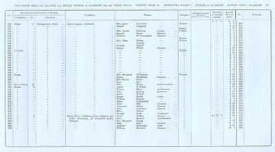 VR 1913-14, Ward 01, p227