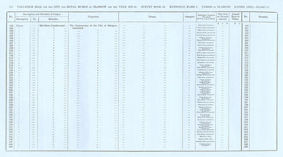 VR 1913-14, Ward 01, p230