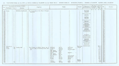 VR 1913-14, Ward 01, p232