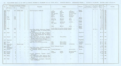 VR 1913-14, Ward 01, p234