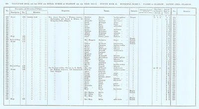 VR 1913-14, Ward 01, p236