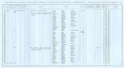 VR 1913-14, Ward 01, p245