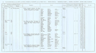 VR 1913-14, Ward 01, p246