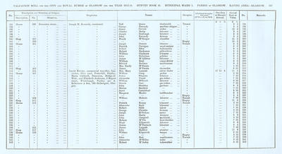VR 1913-14, Ward 01, p247