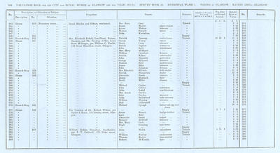 VR 1913-14, Ward 01, p248