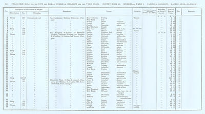 VR 1913-14, Ward 01, p250