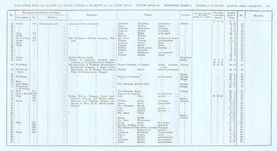VR 1913-14, Ward 01, p251
