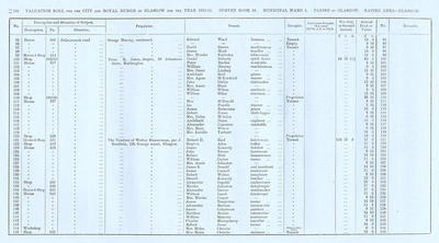 VR 1913-14, Ward 01, p252