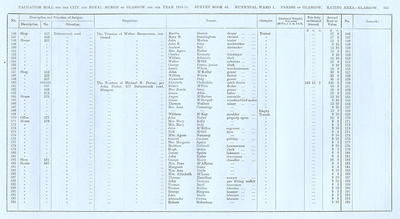 VR 1913-14, Ward 01, p253