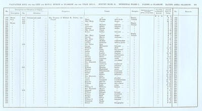 VR 1913-14, Ward 01, p255