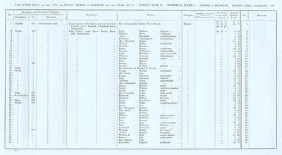 VR 1913-14, Ward 01, p257