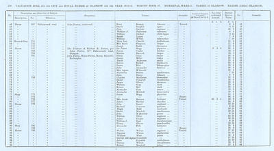 VR 1913-14, Ward 01, p258