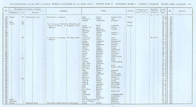 VR 1913-14, Ward 01, p259