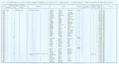 VR 1913-14, Ward 01, p260
