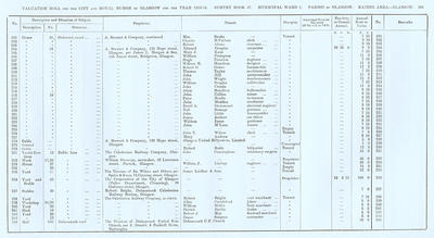 VR 1913-14, Ward 01, p261