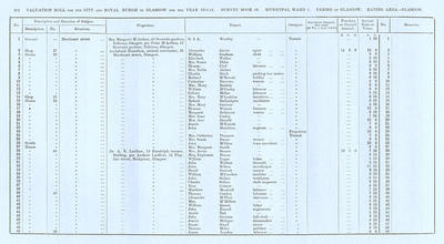 VR 1913-14, Ward 01, p262
