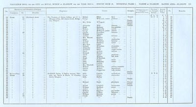 VR 1913-14, Ward 01, p263
