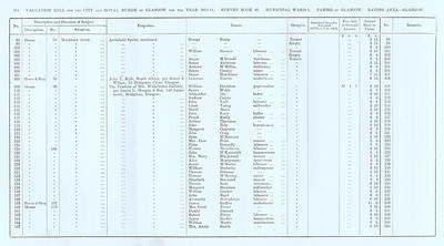 VR 1913-14, Ward 01, p264