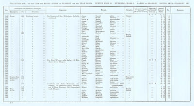 VR 1913-14, Ward 01, p265