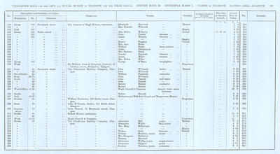 VR 1913-14, Ward 01, p267