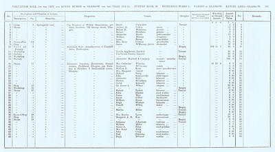 VR 1913-14, Ward 01, p269