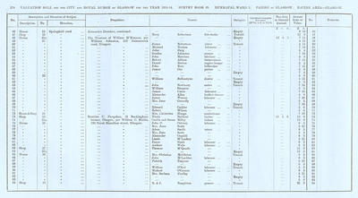 VR 1913-14, Ward 01, p270