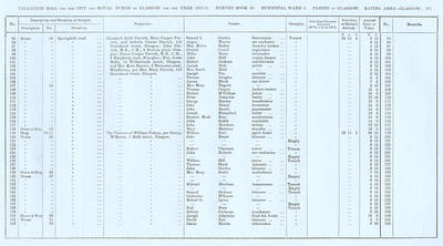 VR 1913-14, Ward 01, p271