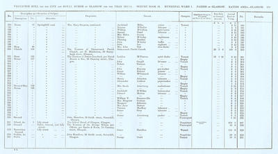 VR 1913-14, Ward 01, p273
