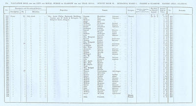 VR 1913-14, Ward 01, p274
