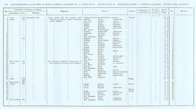 VR 1913-14, Ward 01, p276