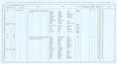 VR 1913-14, Ward 01, p277