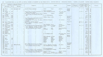 VR 1913-14, Ward 01, p278