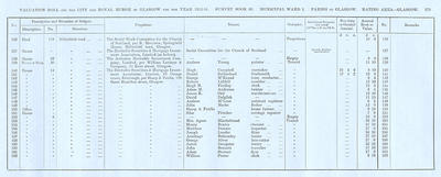 VR 1913-14, Ward 01, p279